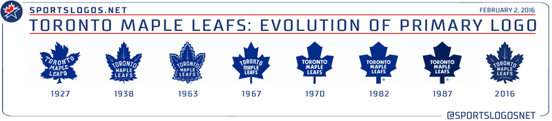 Illustration for article titled The Maple Leafs Have A New Logo